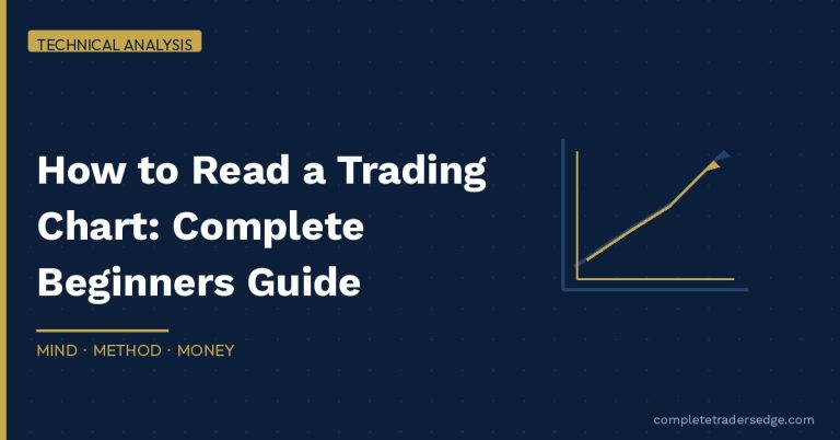How to Read a Trading Chart Complete Beginner Guide