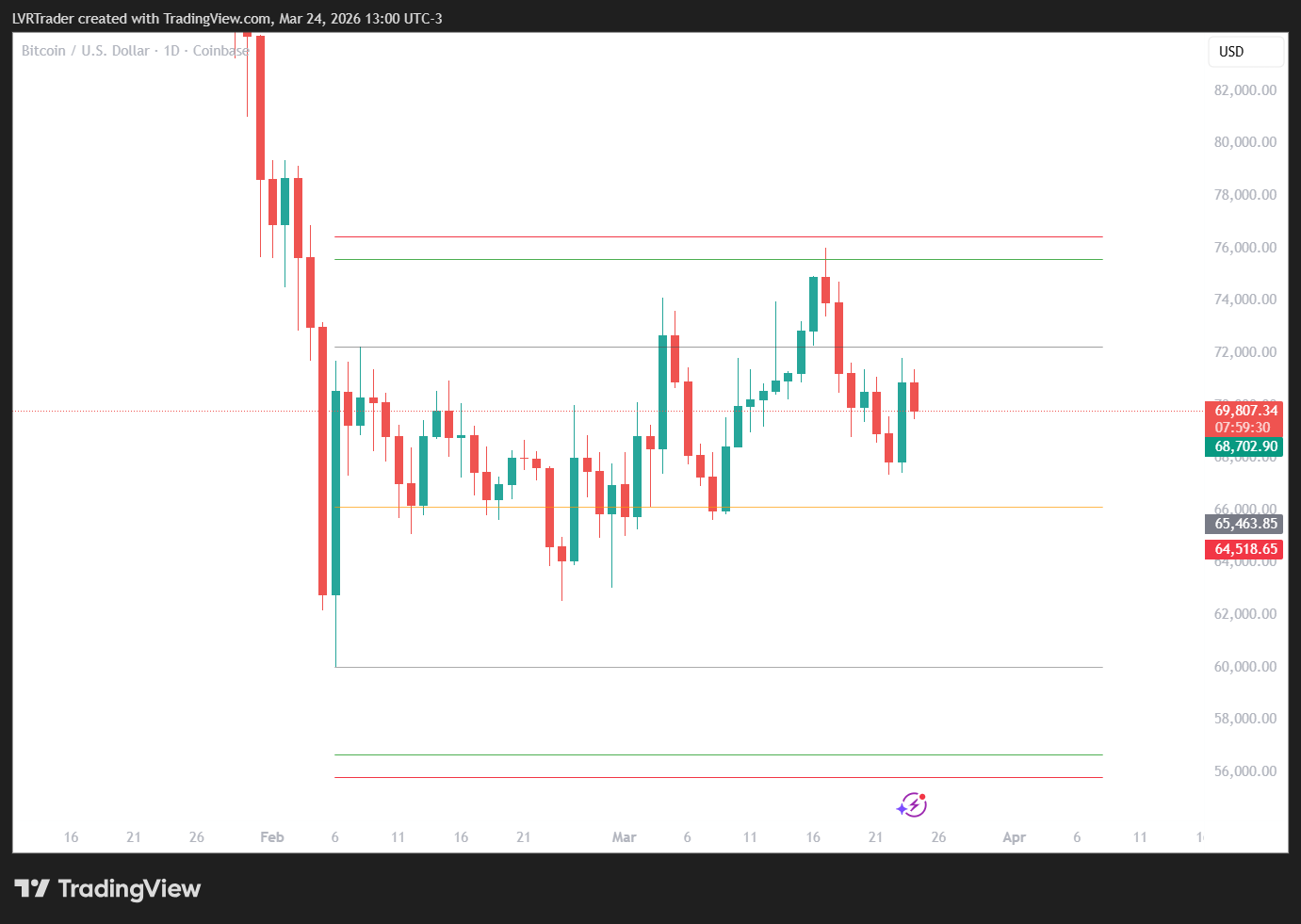 TR Pocket Example Bitcoin
