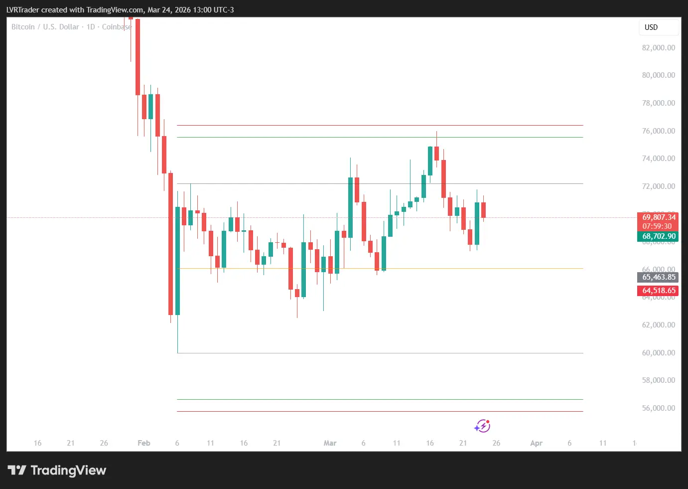 TR Pocket Example Bitcoin