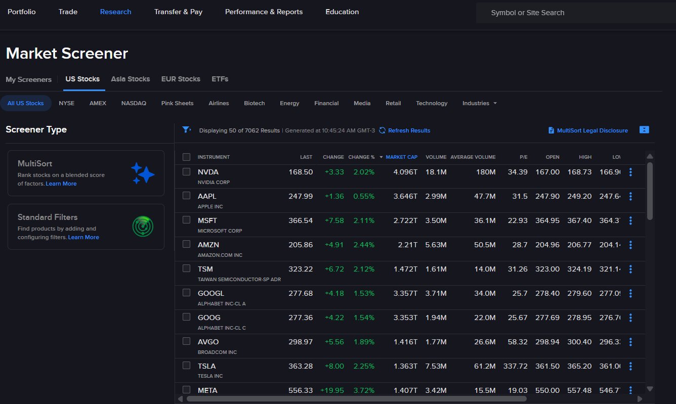 Interactive Brokers MultiSort markets screener