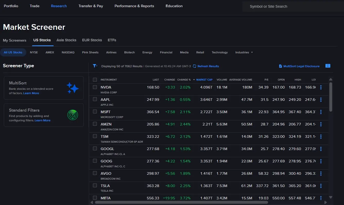 Interactive Brokers MultiSort markets screener