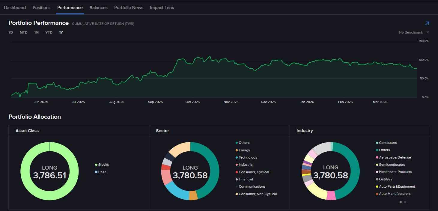 Interactive Brokers performance analytics dashboard