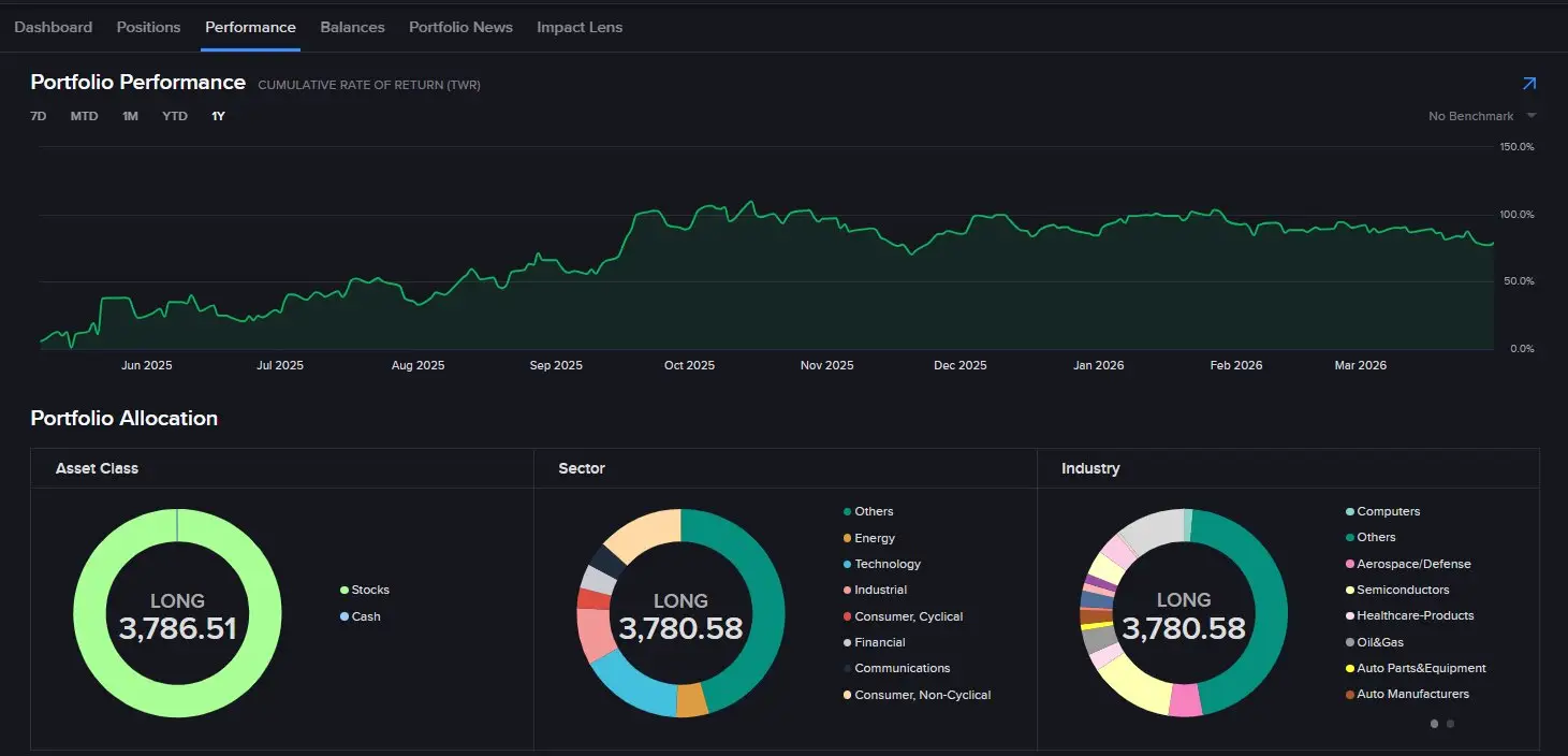Interactive Brokers performance analytics dashboard