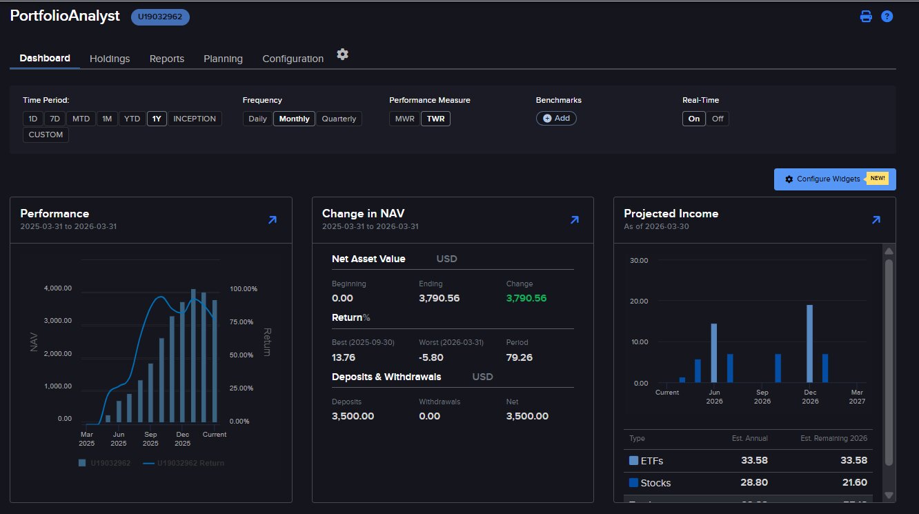 Interactive Brokers portfolio dashboard with P&L view