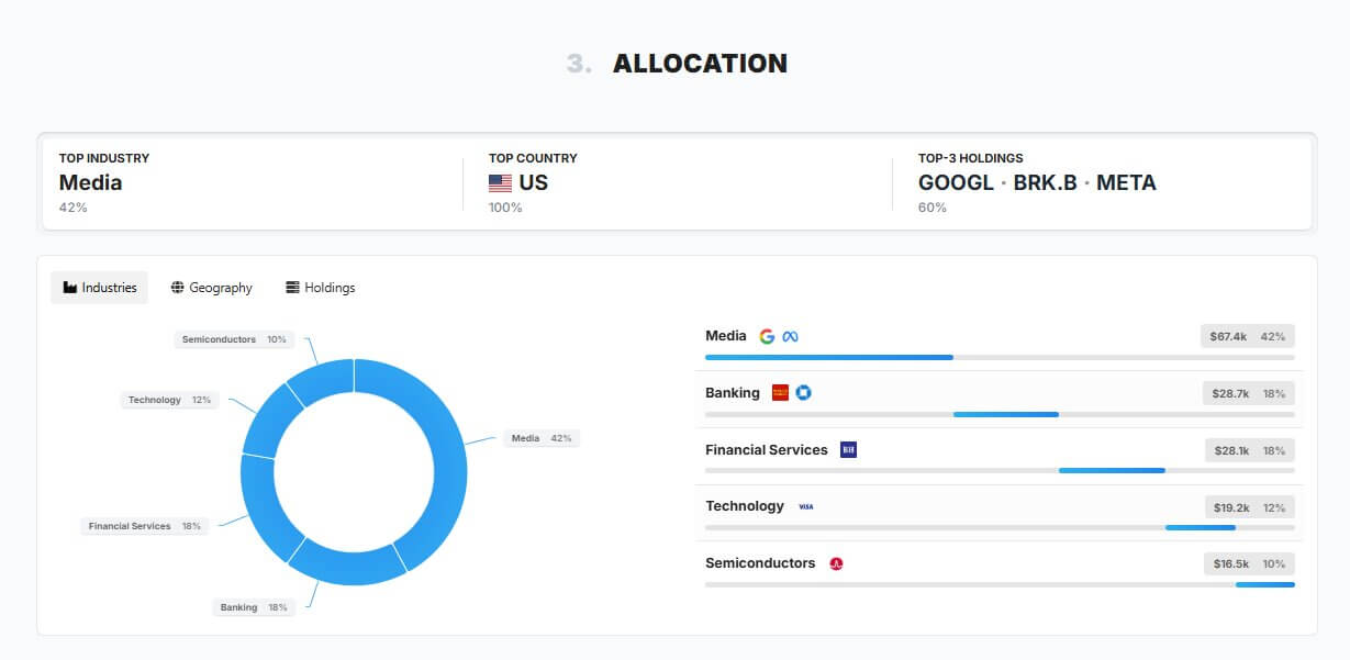 AlphaSpread portfolio allocation