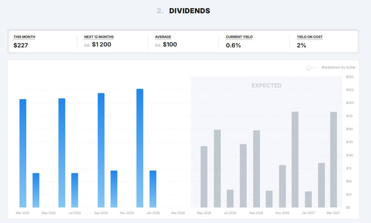 AlphaSpread dividend analysis
