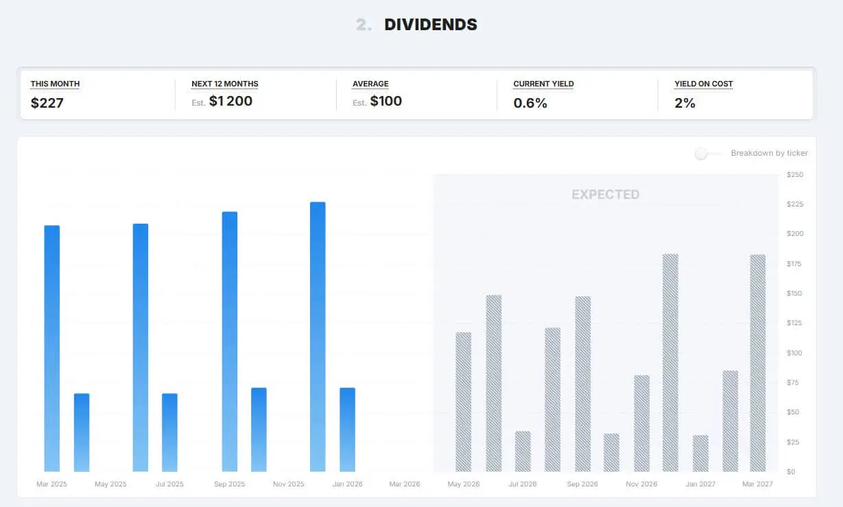 AlphaSpread dividend analysis