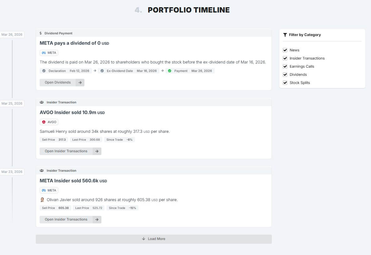 AlphaSpread portfolio timeline