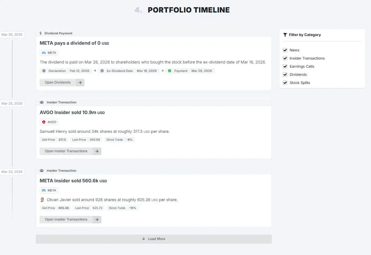 AlphaSpread portfolio timeline