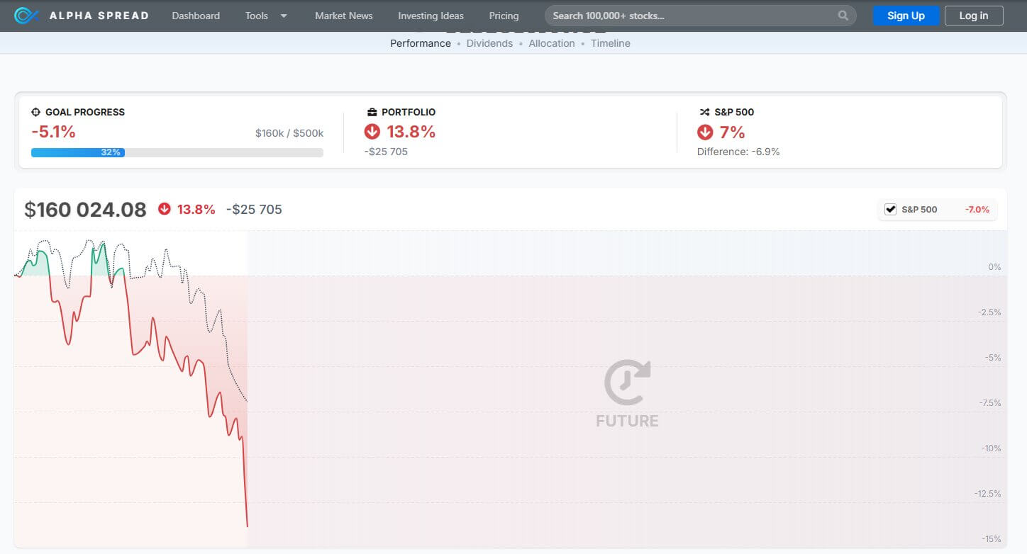 AlphaSpread stock valuation dashboard
