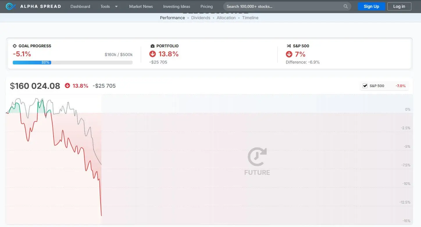 AlphaSpread stock valuation dashboard