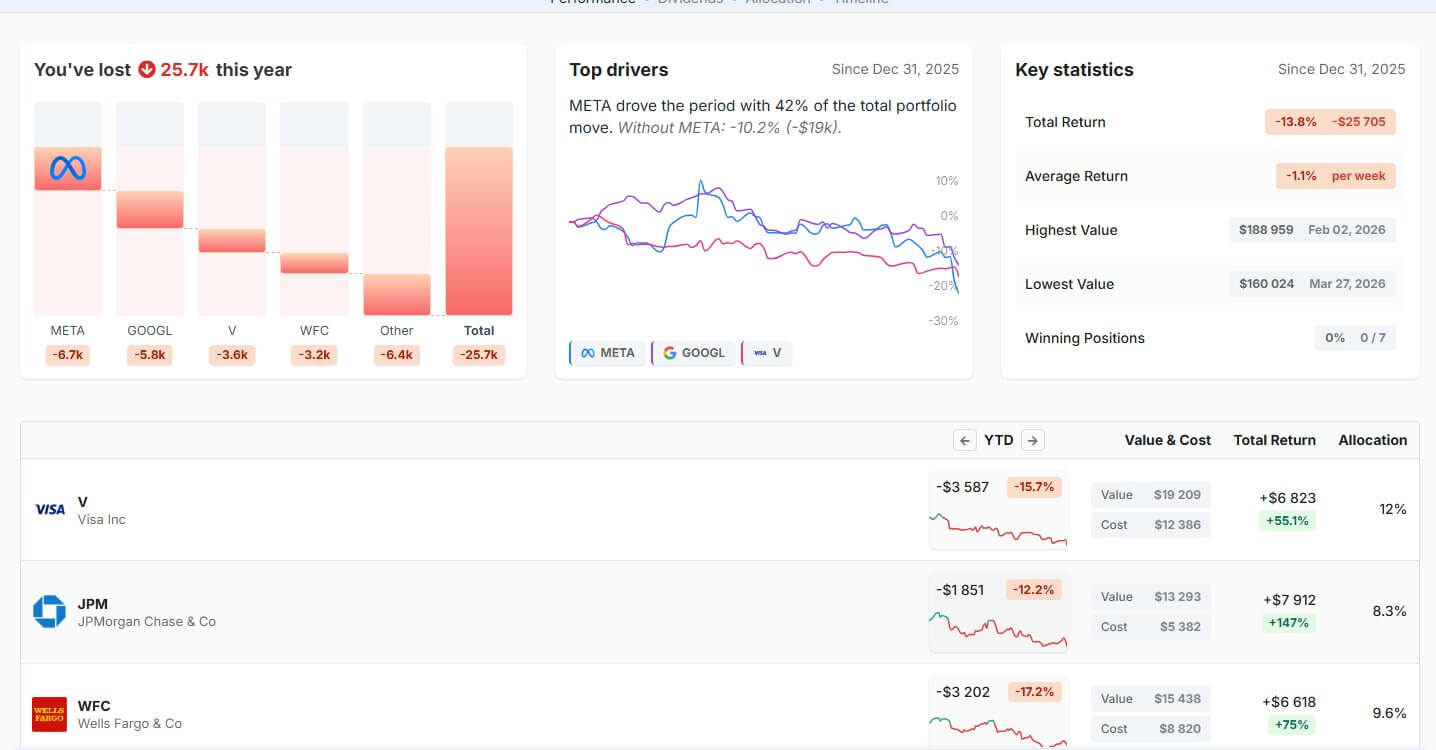 AlphaSpread DCF model analysis
