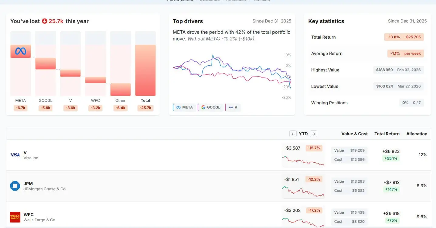 AlphaSpread DCF model analysis