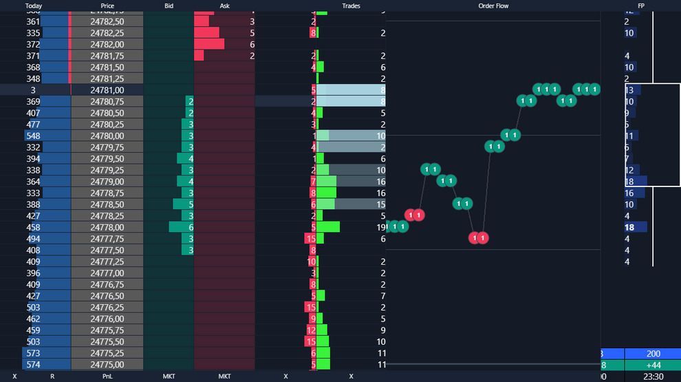 ATAS Smart DOM order book depth