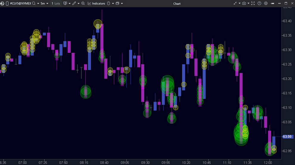 ATAS cluster search for high volume levels