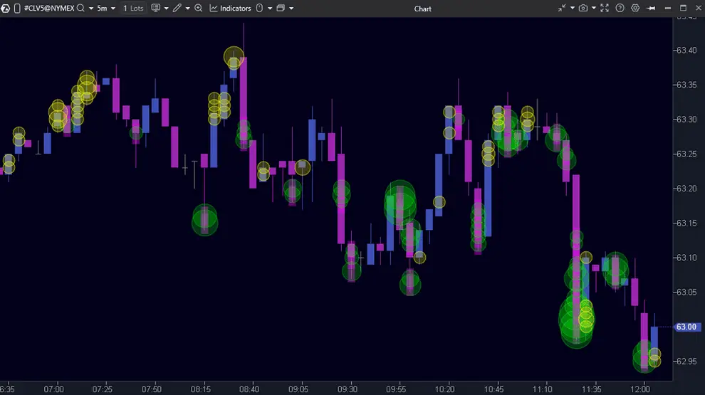 ATAS cluster search for high volume levels