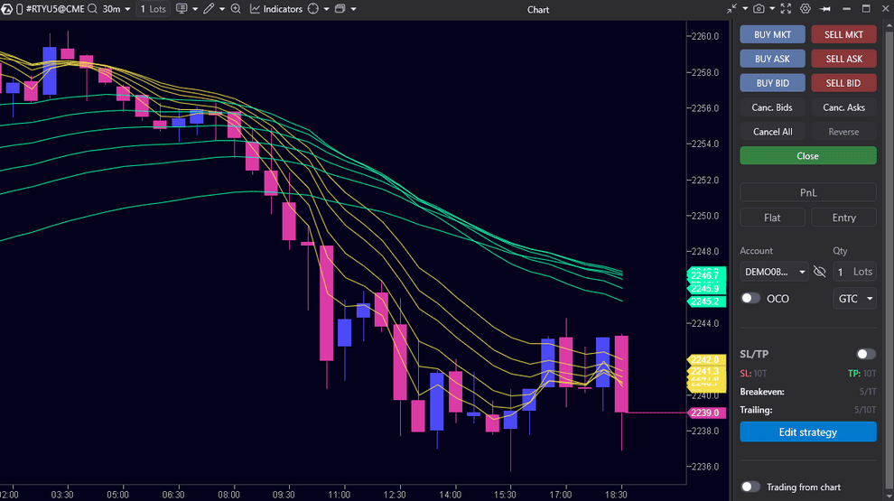 ATAS trading panel for order execution