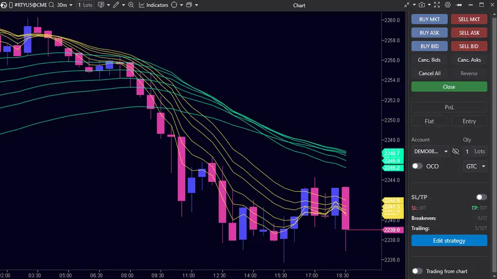 ATAS trading panel for order execution
