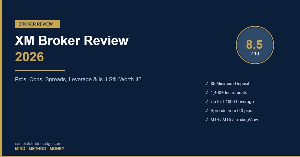 XM broker review 2026 spreads leverage rating