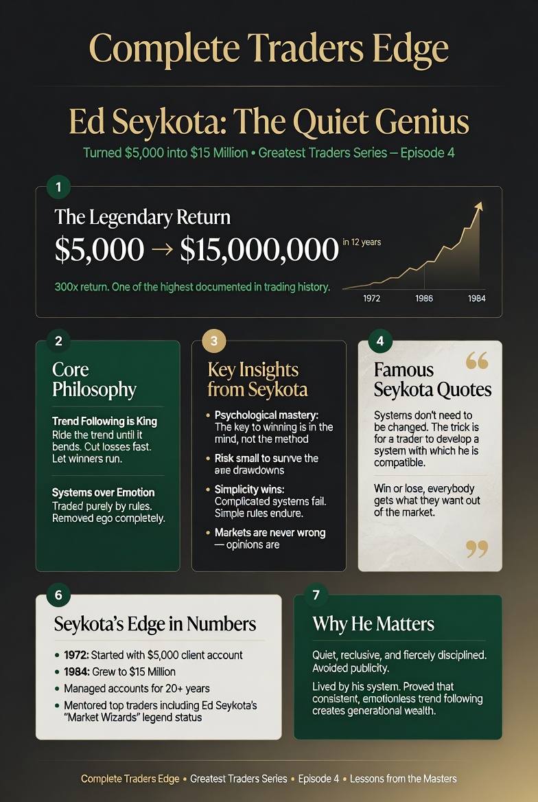 Ed Seykota Infographic
