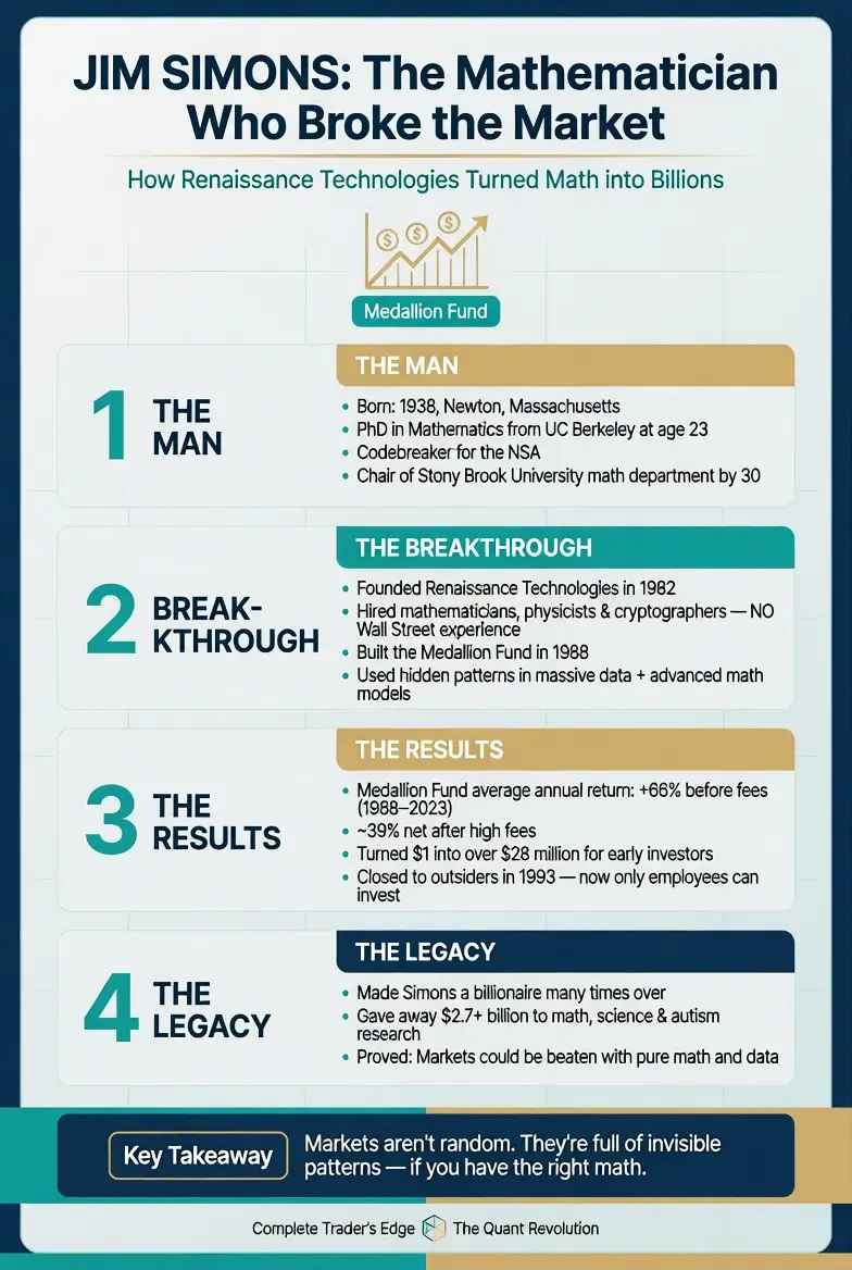 Jim Simons Trader Infographic