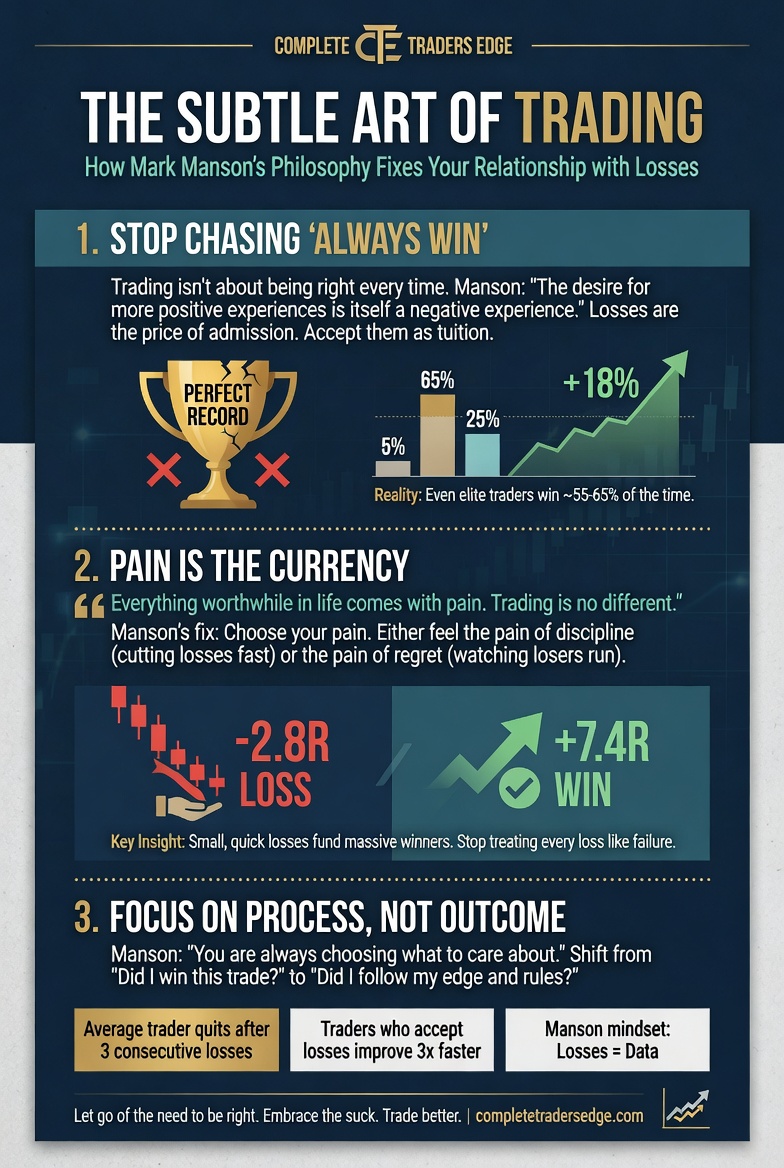 Mark Manson Trading Infographic