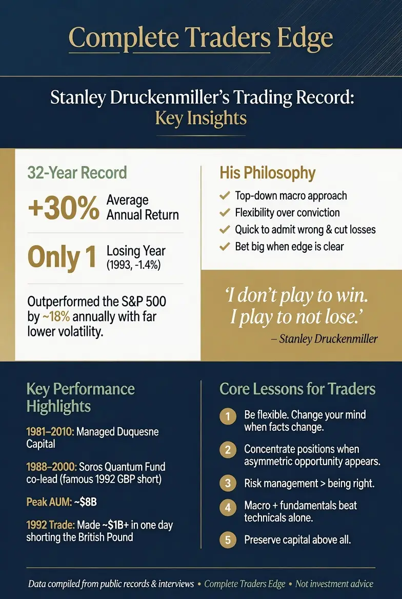 Stanley Druckenmiller Infographic