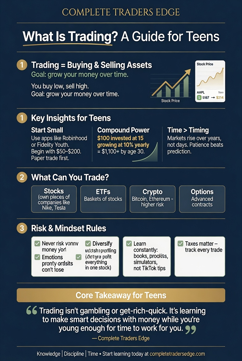 What Is Trading Infographic for Teens