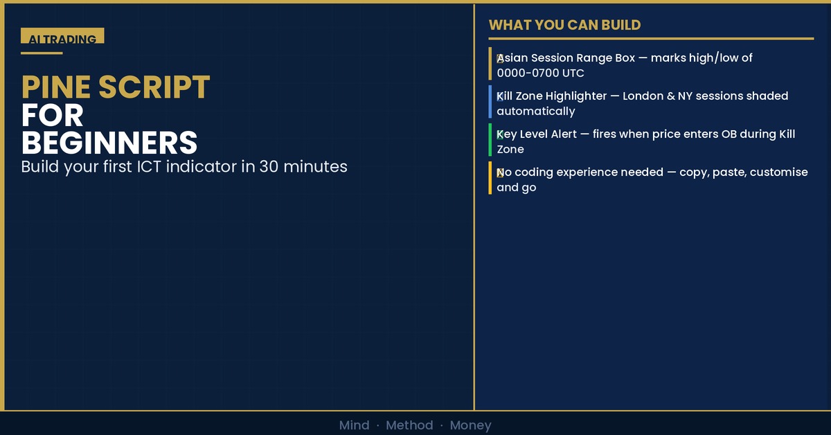 Pine Script for Beginners: First Indicator in 30 Minutes