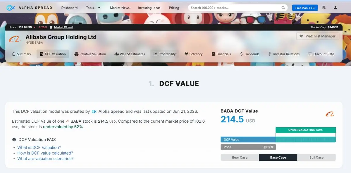 AlphaSpread DCF valuation model for BABA showing estimated DCF value versus market price
