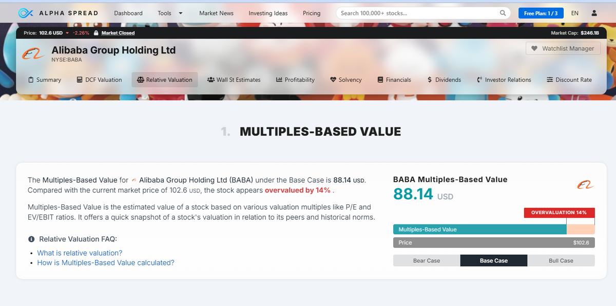 AlphaSpread relative valuation showing multiples-based value for BABA with bear, base and bull scenarios