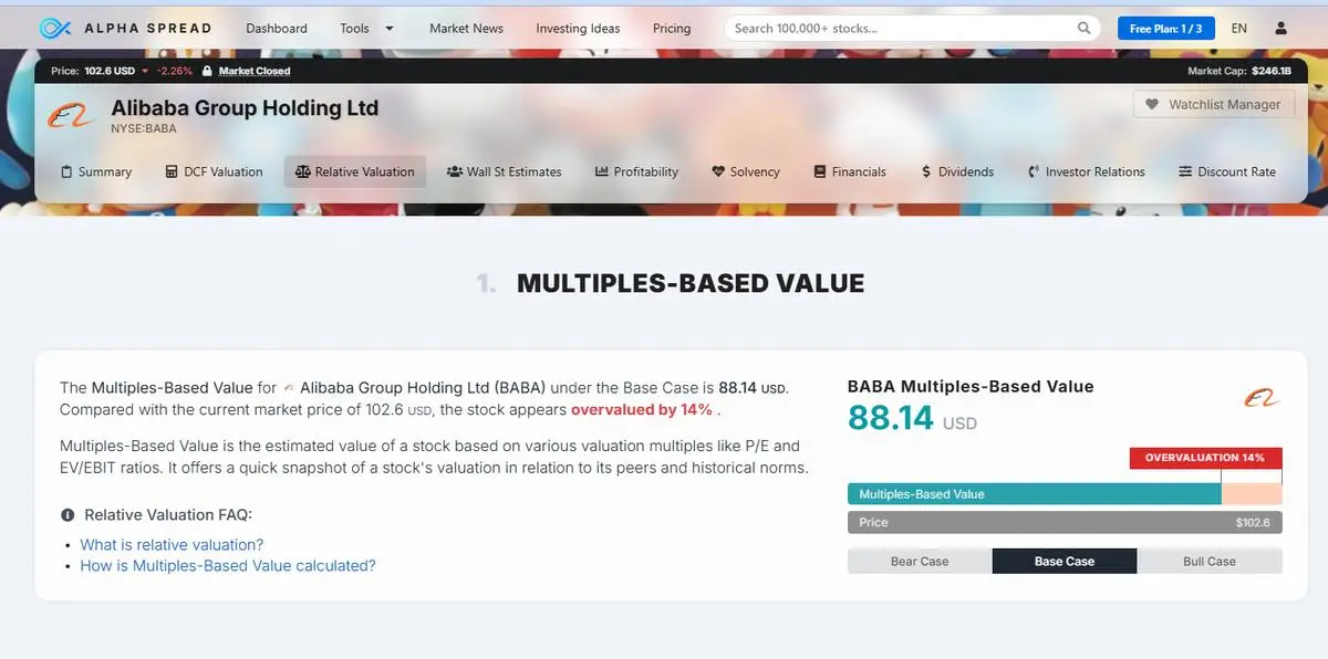 AlphaSpread relative valuation showing multiples-based value for BABA with bear, base and bull scenarios