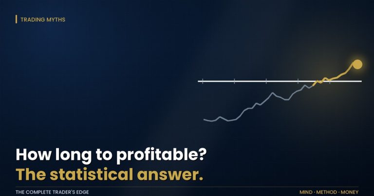 How long to become a profitable trader: a long path under the breakeven line turning gold where it finally crosses