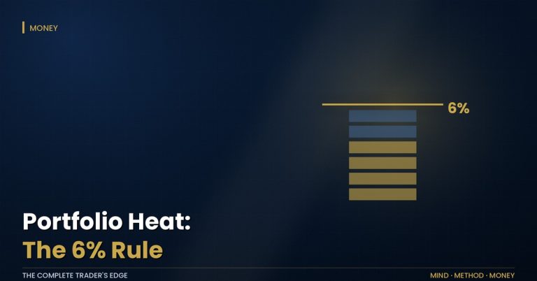 Portfolio heat: stacked gold risk blocks rising to a 6 percent cap line