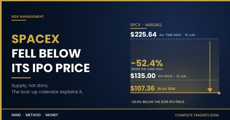 Space X Price Update Since IPO