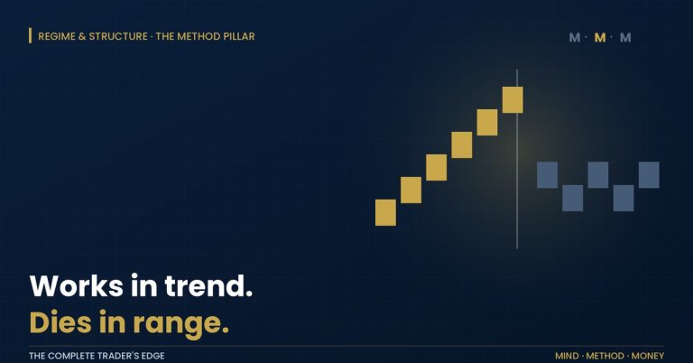 Trend vs range regime identification: trending staircase beside a rotating range