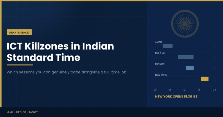 ICT killzones converted to Indian Standard Time, New York opening at 18:30 IST
