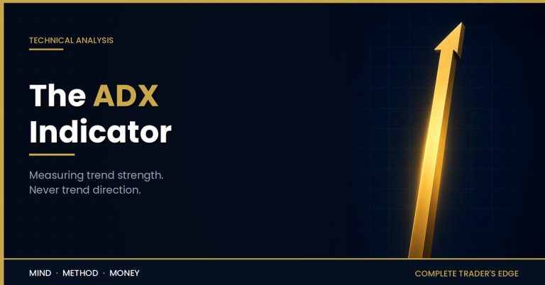 The ADX indicator: a single rising gold bar measuring trend strength, not direction