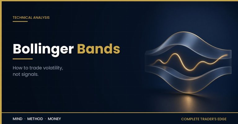 Bollinger Bands: a gold price line expanding and contracting between volatility envelopes