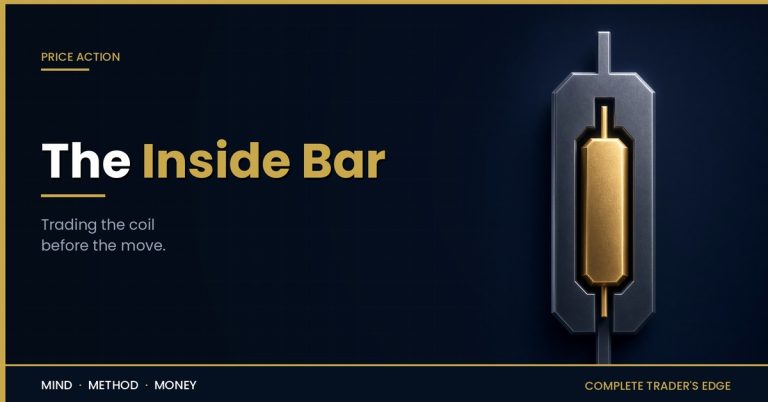 The inside bar: a small gold candle coiled entirely within the range of the bar before it
