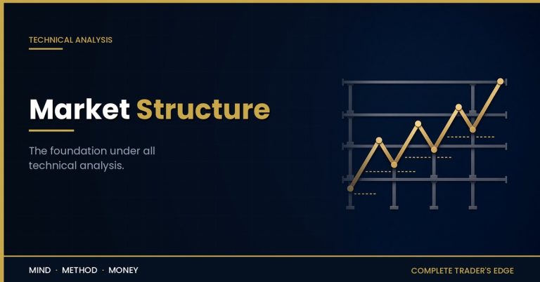 Market structure: a gold sequence of higher highs and higher lows