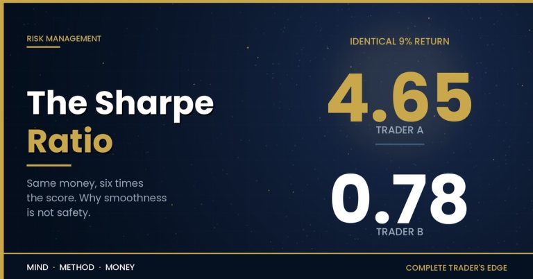 Sharpe ratio: two traders with an identical 9% return scoring 4.65 and 0.78 on risk-adjusted performance