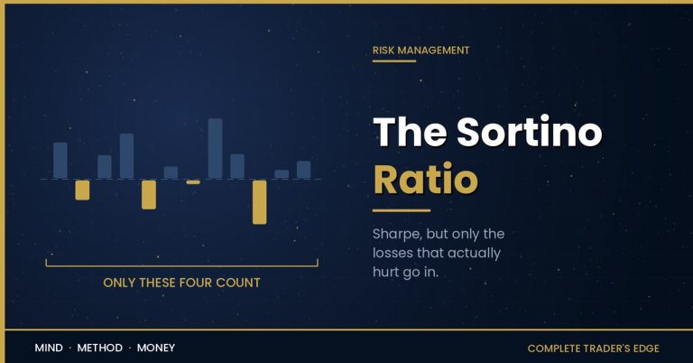 Sortino ratio explained: twelve monthly return bars with only the four negative months highlighted in gold