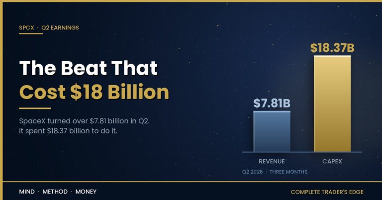 Bar chart comparing SpaceX Q2 2026 revenue of $7.81 billion against capital expenditure of $18.37 billion