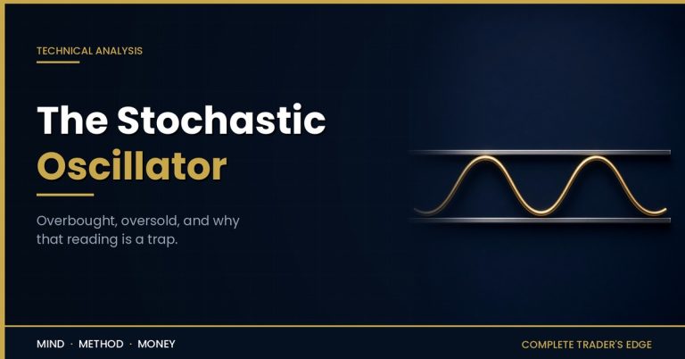 The stochastic oscillator: paired gold waves oscillating between overbought and oversold