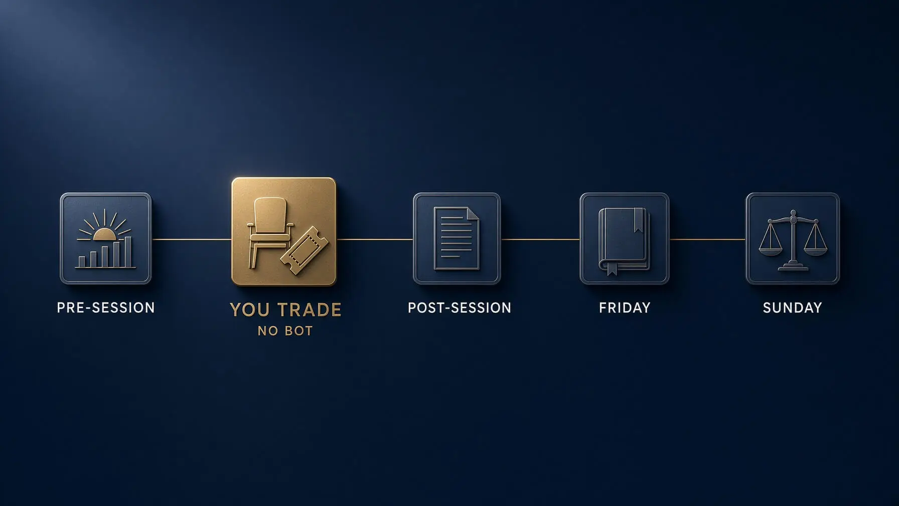 How to Build a Trading Desk of Grok Bots (2026)