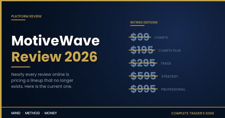MotiveWave review 2026 featured image showing the five retired MotiveWave edition prices struck through