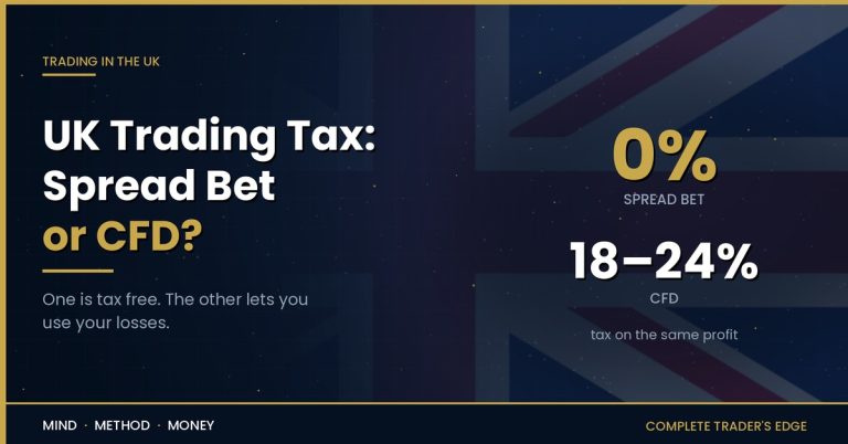 UK trading tax compared: 0% on spread bets against 18 to 24% capital gains tax on CFDs