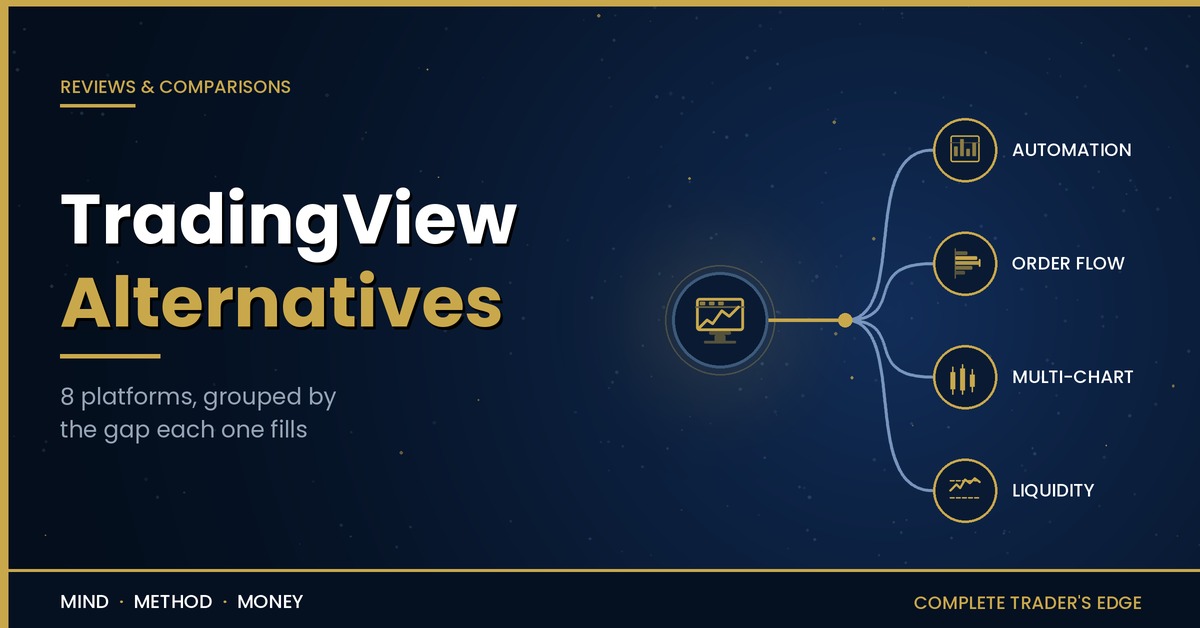 TradingView Alternatives 2026: 8 Platforms Compared