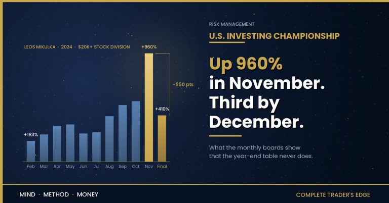 U.S. Investing Championship drawdowns: Leos Mikulka's 2024 monthly standings rising to +960% in November and finishing at +410% in December
